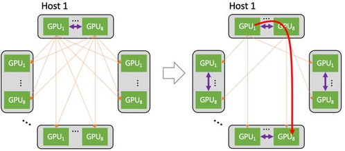 鵝廠再出招 死磕AI大模型網(wǎng)絡(luò)技術(shù)服務(wù)，賦能千行百業(yè)