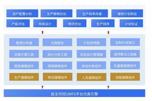 優(yōu)云智聯(lián) 以全面工業(yè)互聯(lián)網(wǎng)解決方案，驅(qū)動(dòng)產(chǎn)業(yè)數(shù)字化轉(zhuǎn)型